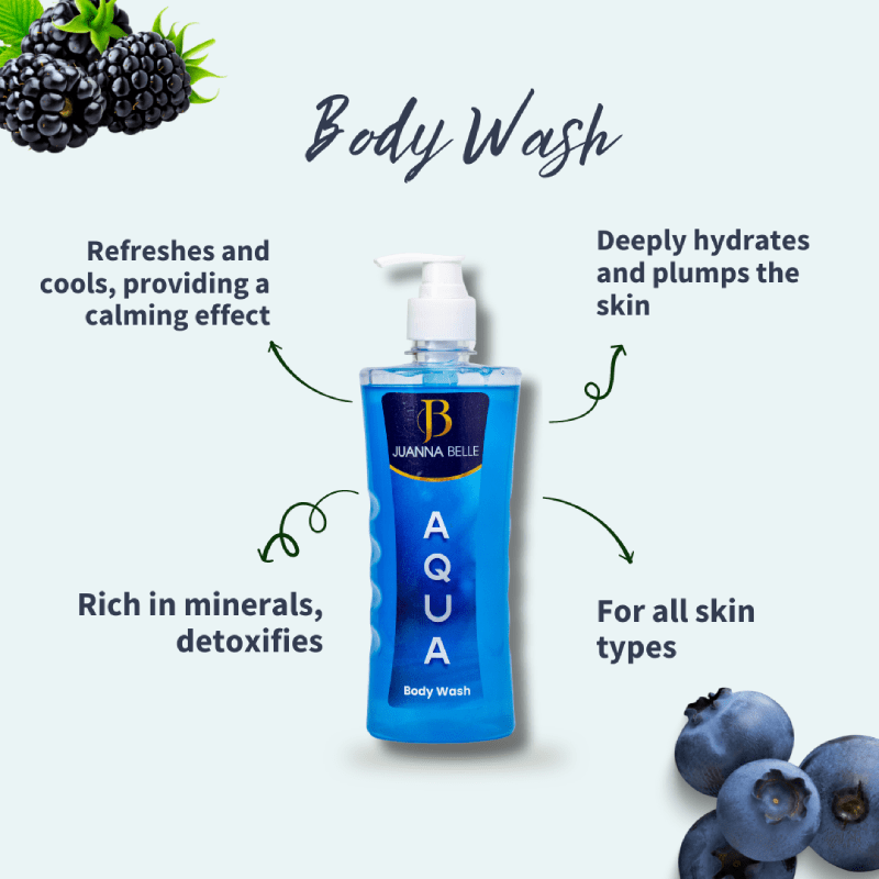 Combo of Aqua Body Wash & Body Lotion