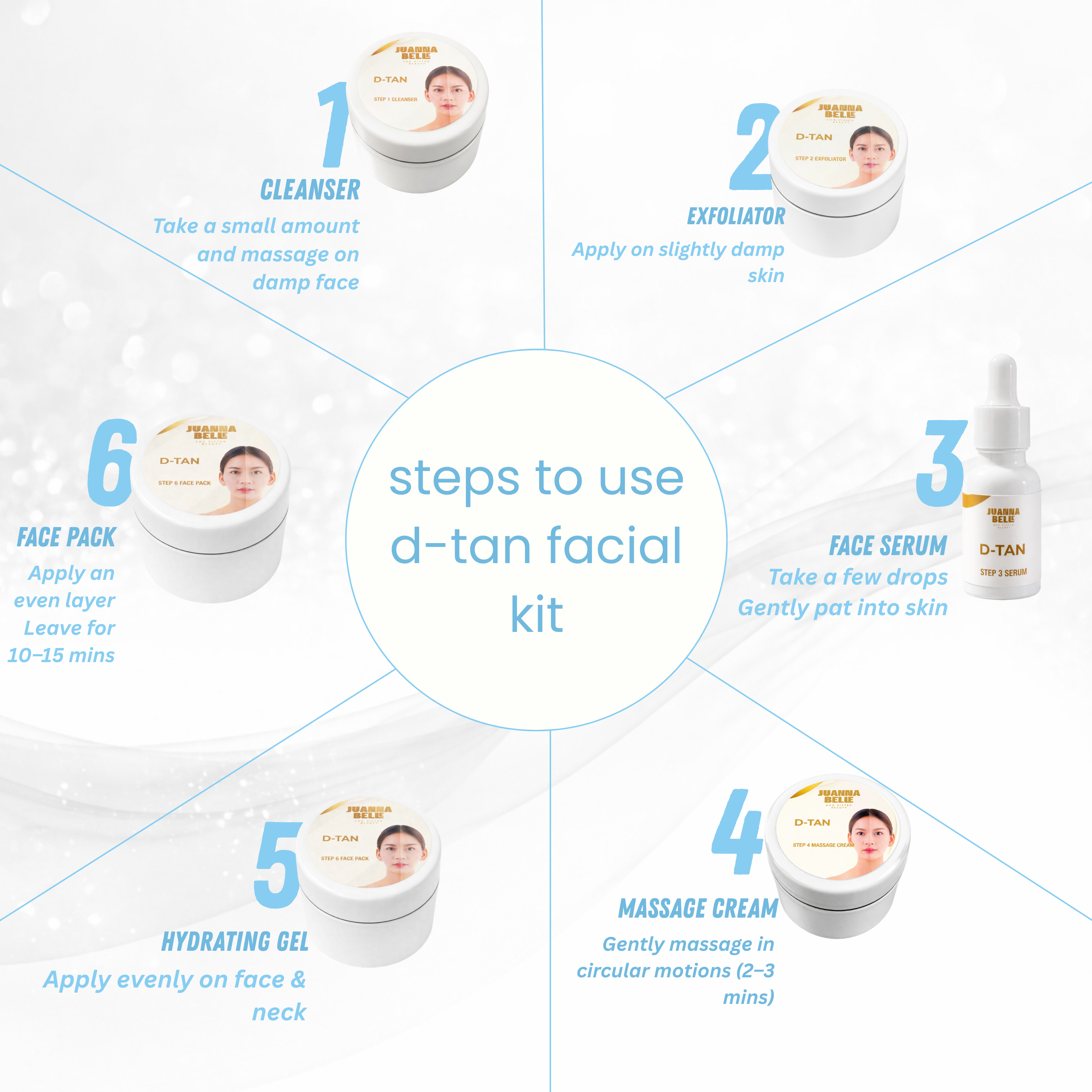 D-tan Facial Kit