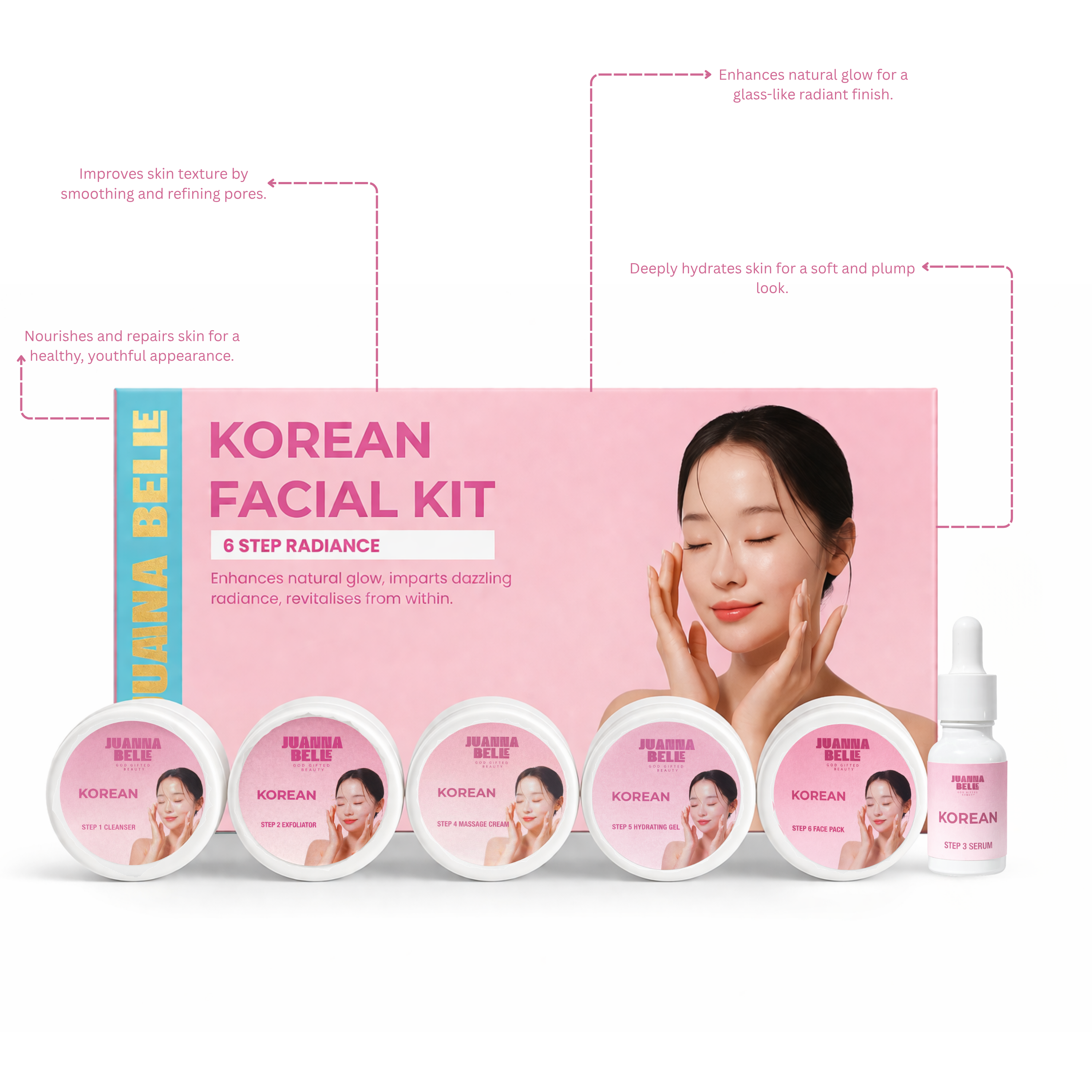 Korean Facial Kit